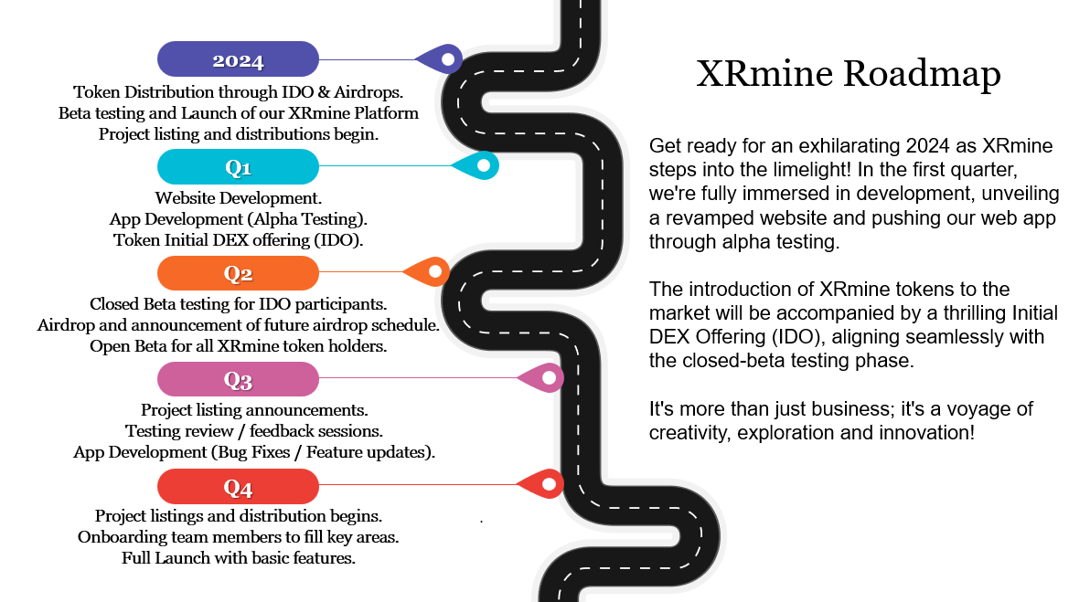 Roadmap Image